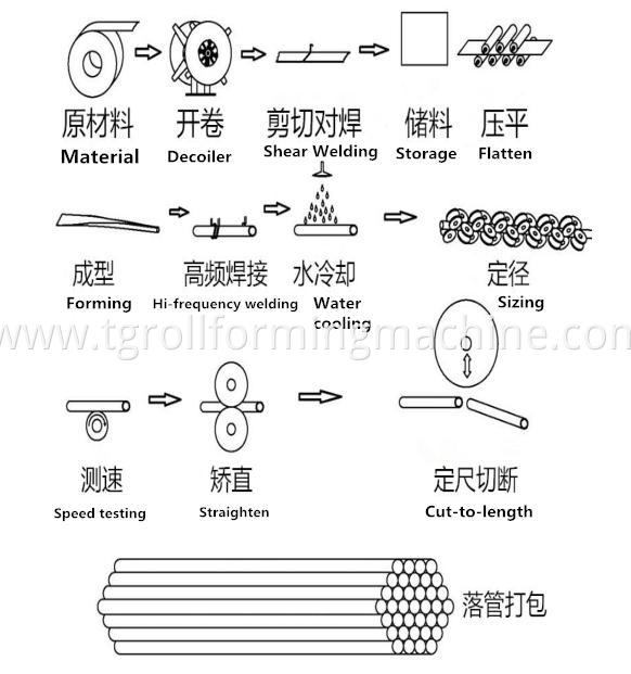 High Frequency Welded Pipe Machine